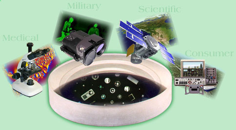Plastic Optics